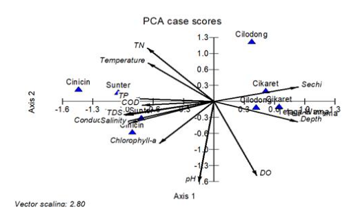 pca